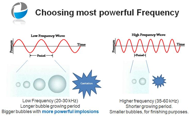 ultrasonic-cleaning frequency